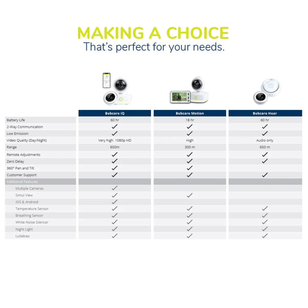 bebcare Hear - Digital Audio Monitor